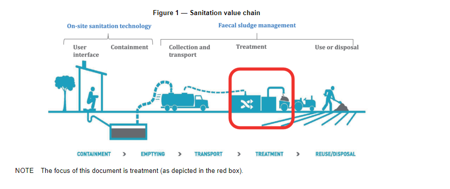 Sanitation value chain.